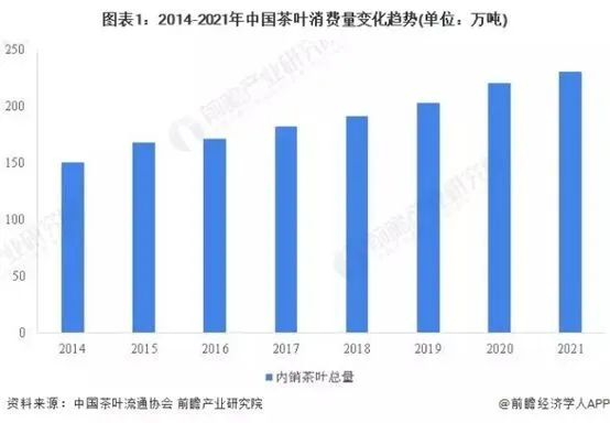 30年30万倍？比茅台还疯狂的茶叶