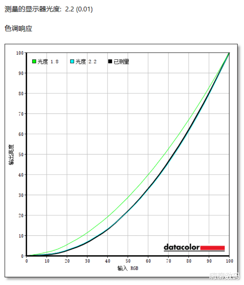|本颜狗终于买到好看又中用的显示器啦！HKC TG271Q白色显示器开箱
