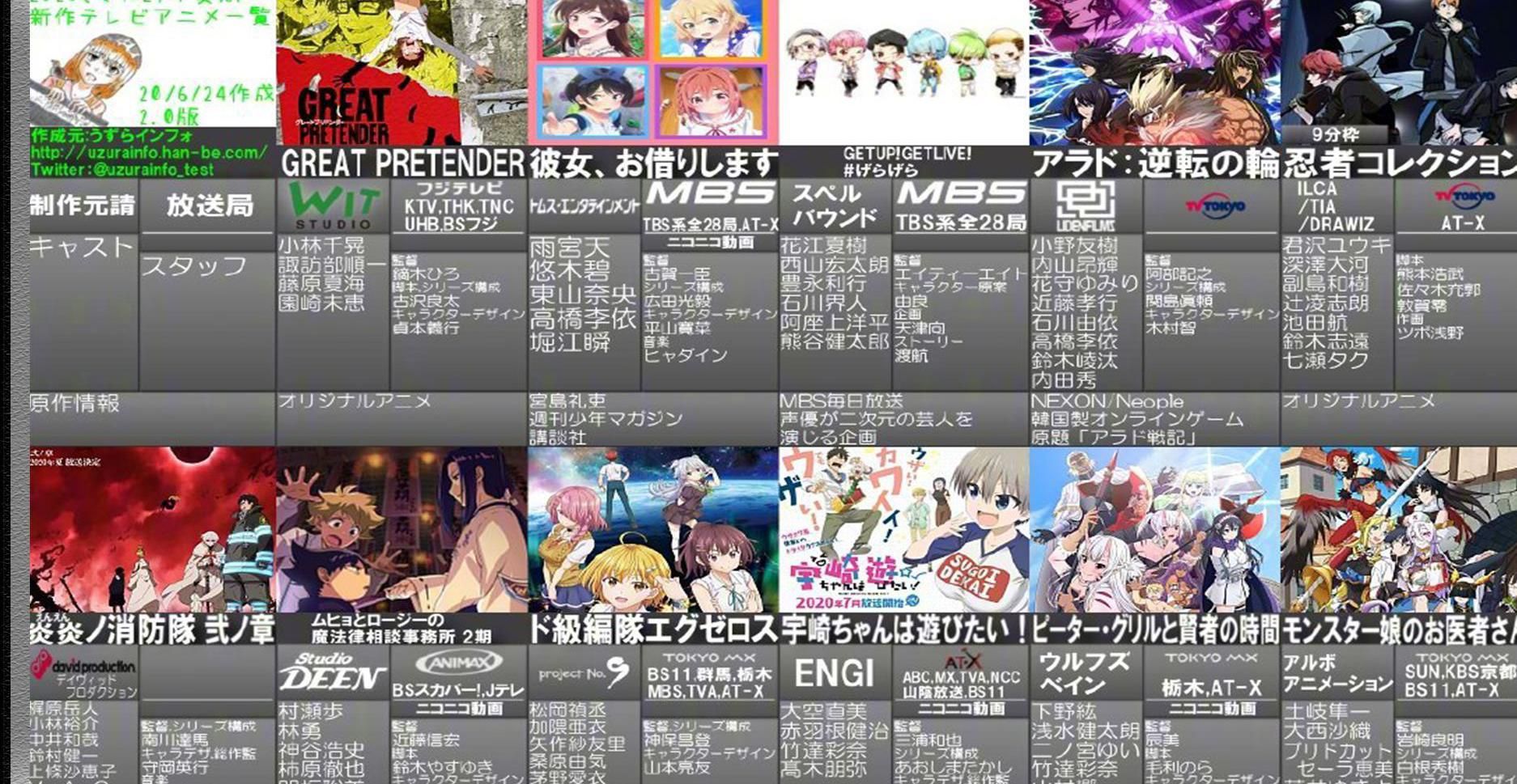 漩涡鸣人|五月新番周人气榜TOP5，你绝对想不到的