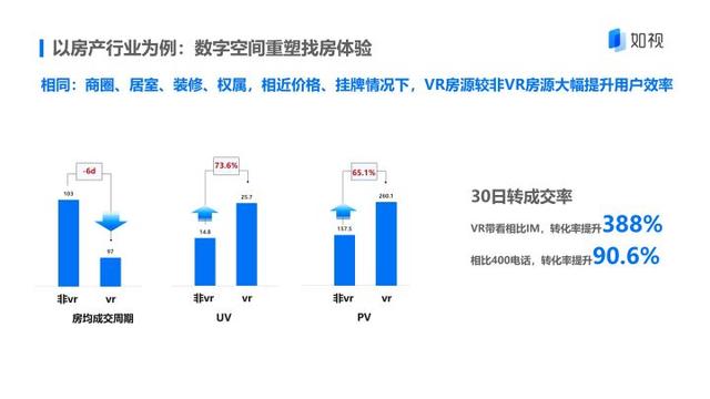 通信业|如视技术副总裁杨永林：当传统产业遇到“数字空间”