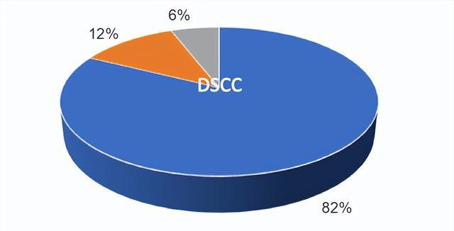 iPhone|iPhone14系列屏幕又玩抽奖,三星是最大赢家