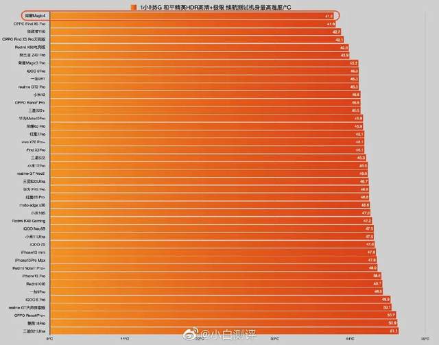 荣耀Magic4|荣耀Magic4体验简评:同级性能优化最佳的全能智慧旗舰