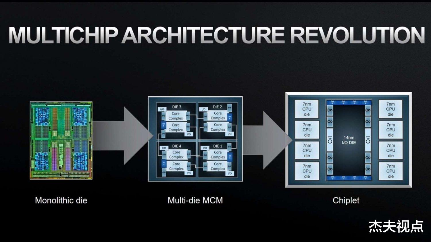 |AMD显卡又YES了?RDNA 3旗舰性能狂涨:浮点运算提升四倍