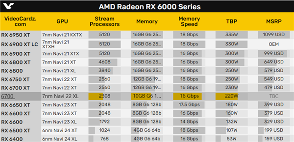 小米科技|诡异：AMD矿卡“从良”了！