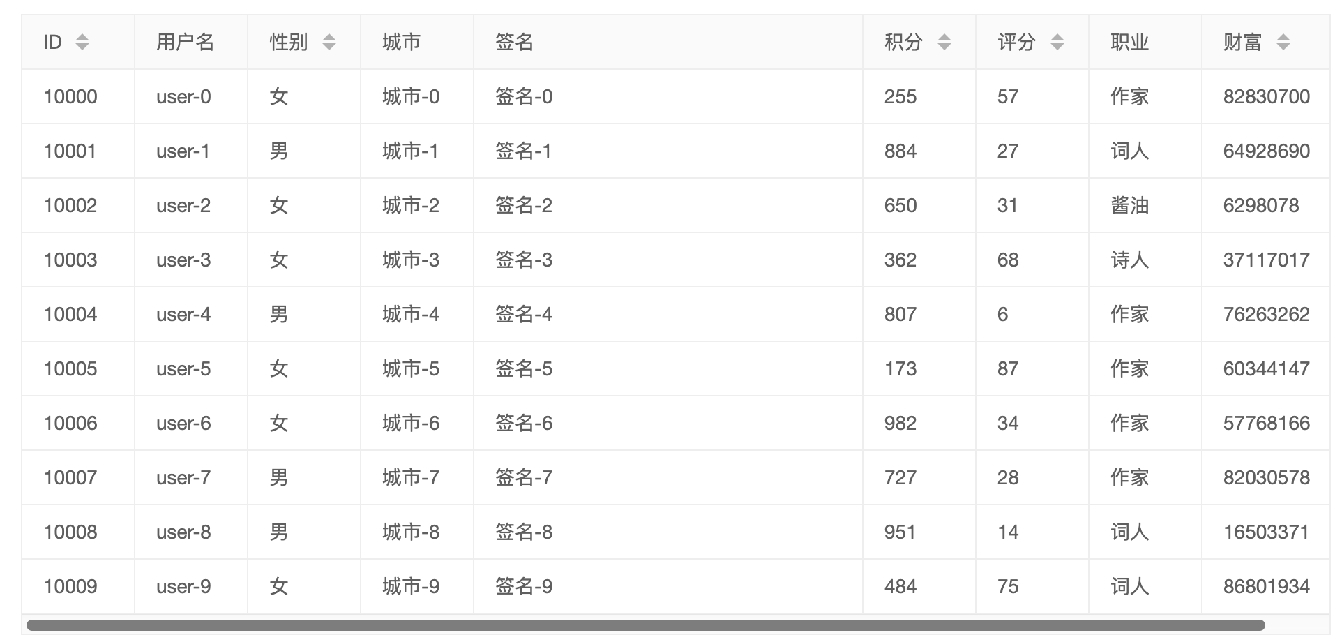 |thinkphp6里怎么给layui数据表格输送数据接口