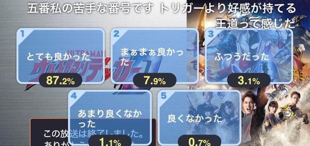 acgn漫评|德凯奥特曼1话日站好评率公开粉丝要求过严没有达到9成的好评率