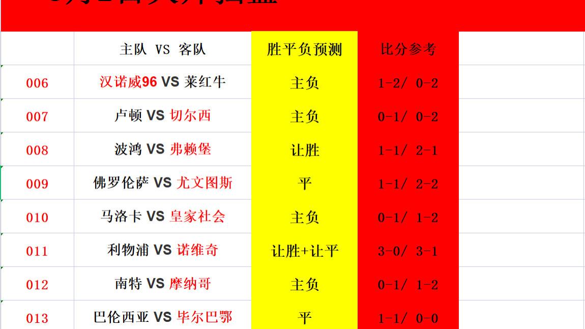 |昨日开门红！3月2日杯赛：利物浦所向披靡，切尔西反客为主稳如泰山！