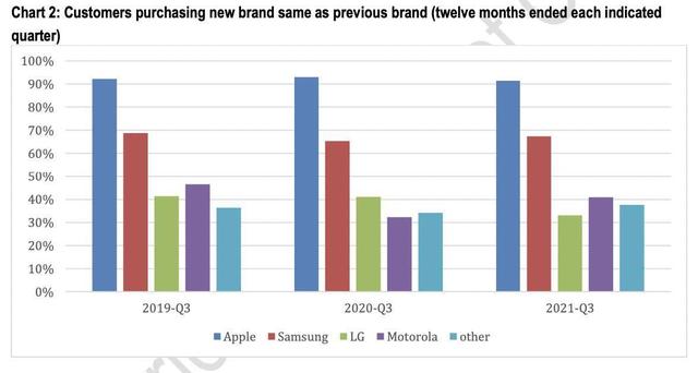 iPhone|2022年了，为什么iPhone还是保留着当年乔布斯时代的静音键？