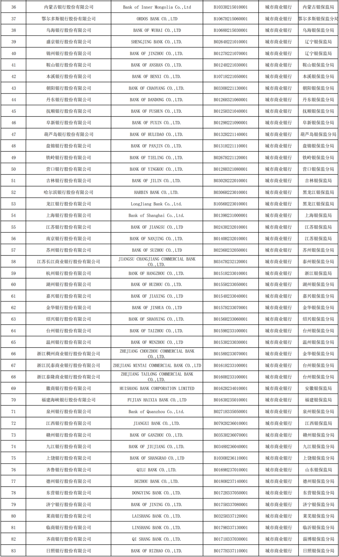 全中国到底有多少家银行? 银行人必读
