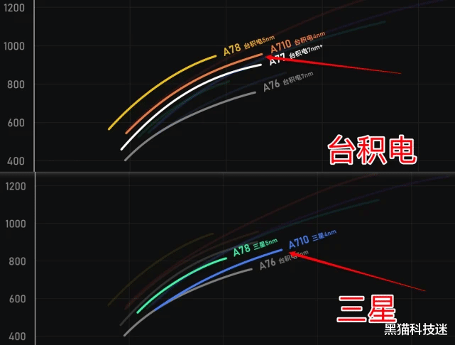 gen.g战队|骁龙7Gen1相当于什么级别?对比骁龙778G,可以说“再见”了