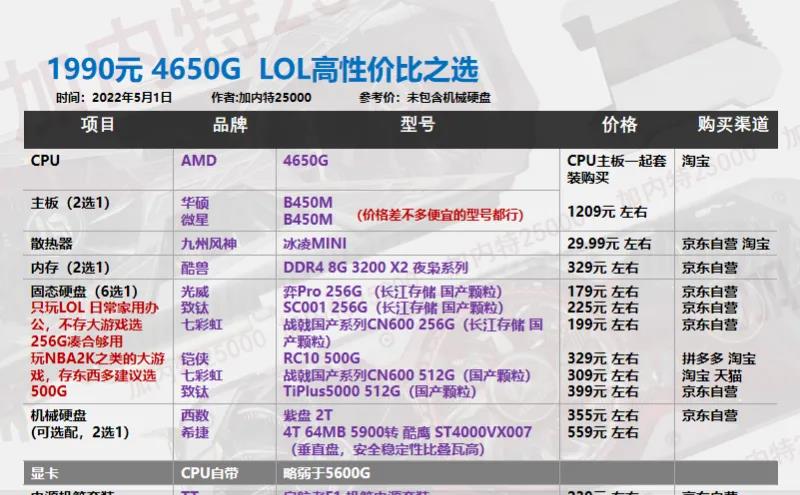 显卡|22年5月丨DIY电脑 配置单1620-8000元 不用担问题显卡 翻新显卡