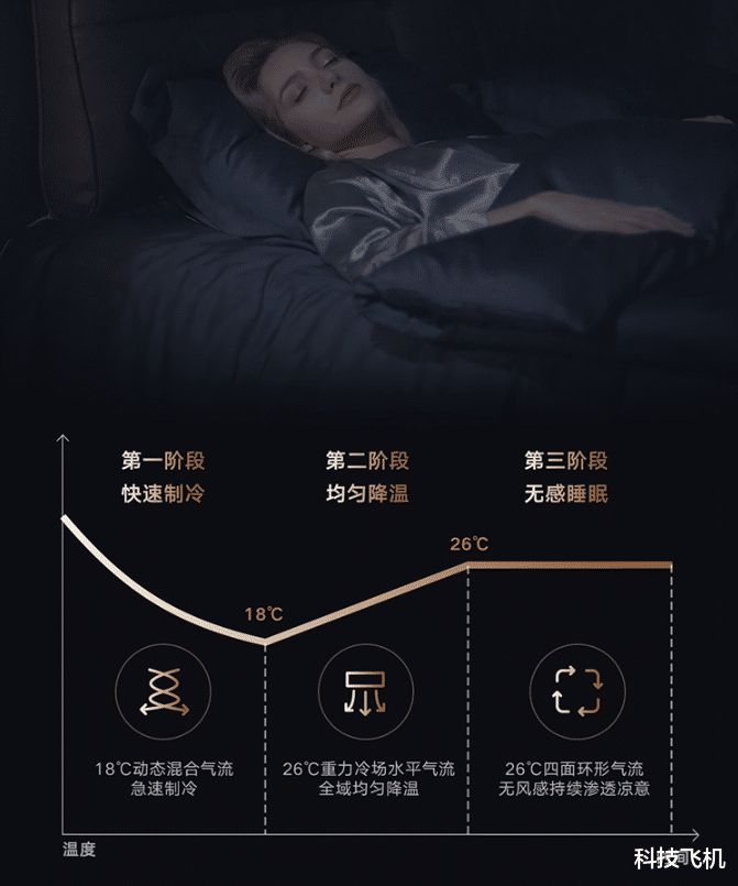 空调|买空调当然舒适最重要 这款可以四面出风的云米Space E了解一下