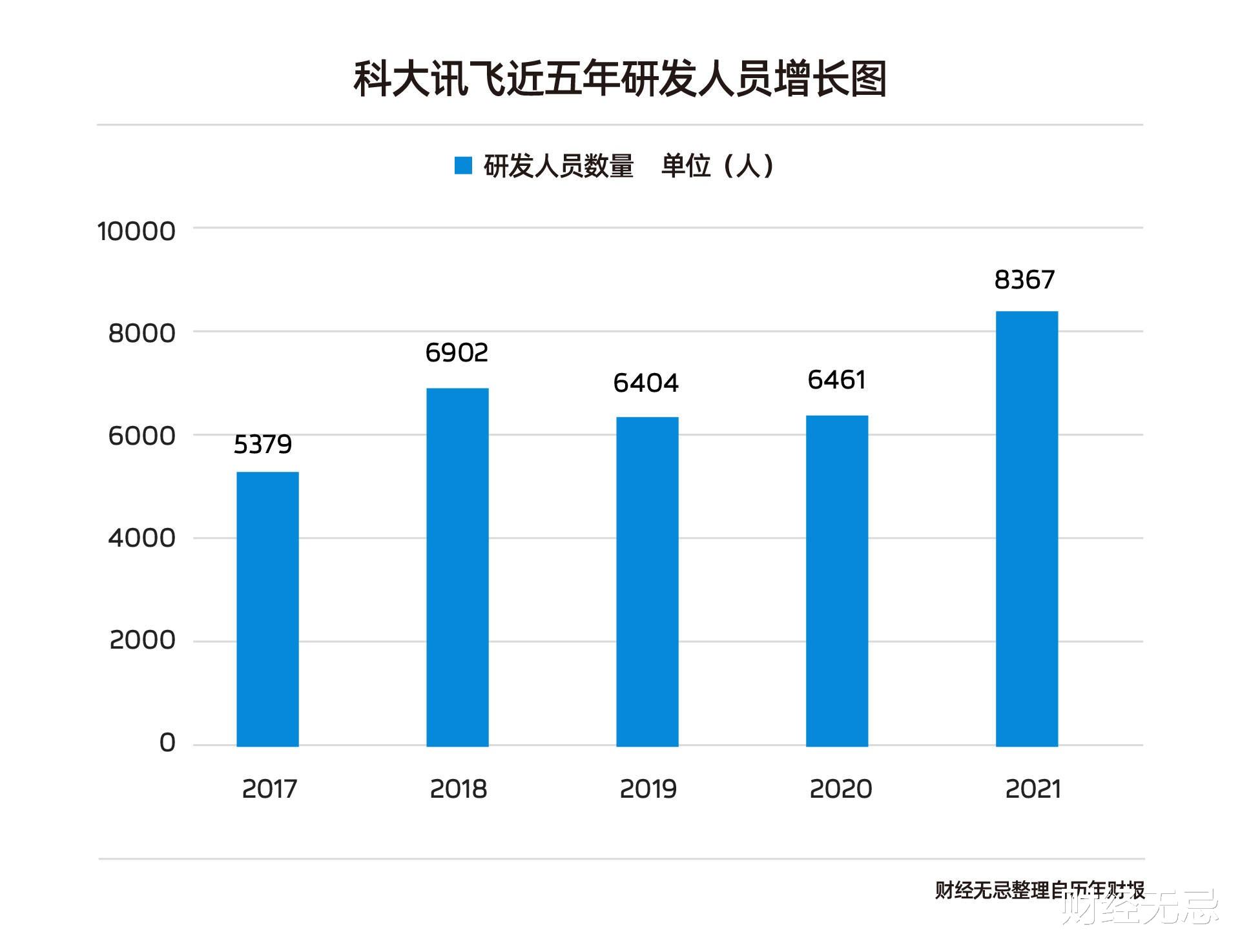 科大讯飞|迈入强AI时代，科大讯飞如何找到价值支点？