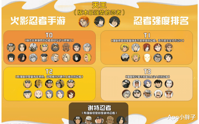 忍者|鹰佐助削弱后并未加强，却从无人问津到T0强度，中间经历了什么？