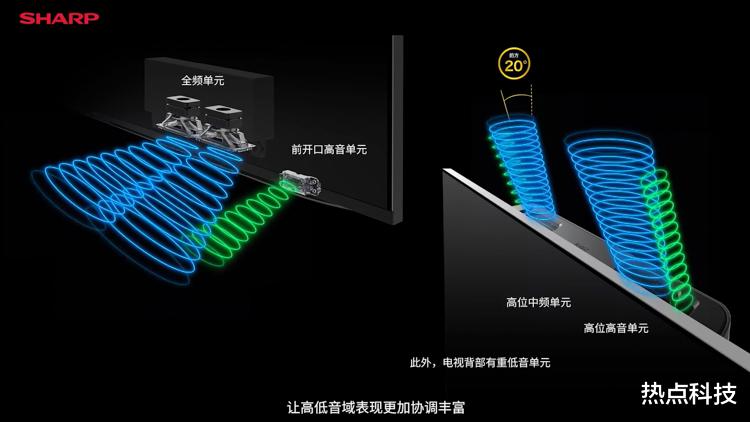 酷睿处理器|夏普更新旗舰电视 推出mini LED背光AQUOS XLED
