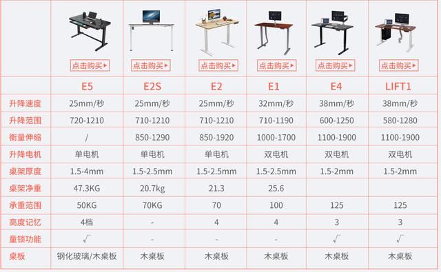 耳机|简约|无线化|这次是理想桌面1.0「桌面清单」分享