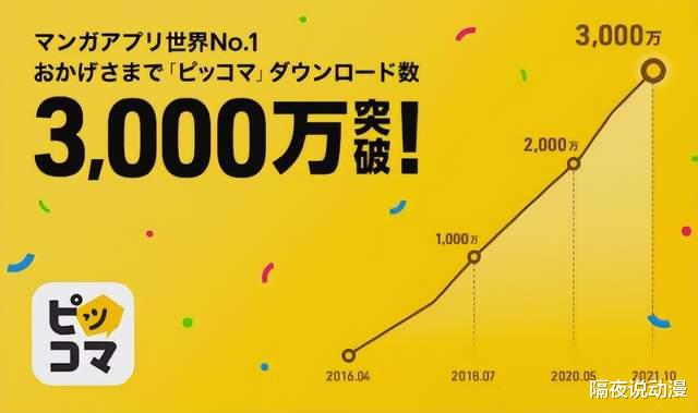 漫画家|“日漫霸主地位”的终结者,居然是喜欢抄袭日漫的韩国?