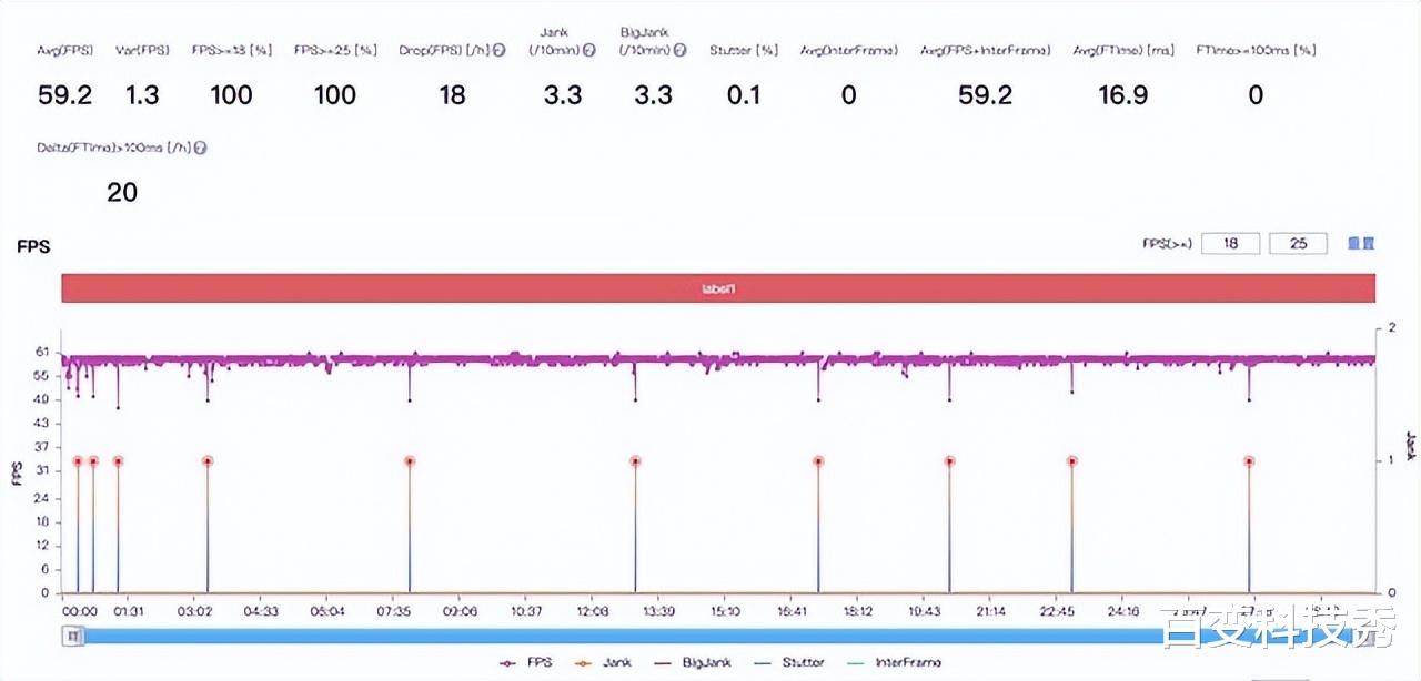 创投圈|累计销量破500万！真我GT系列提前预定618黑马宝座