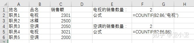 苹果|EXCEL中COUNTIF函数怎么用?