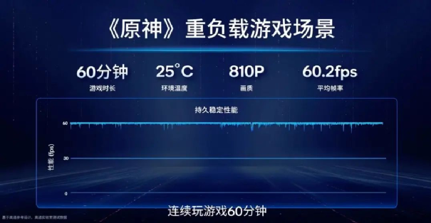 荣耀|为什么2022年的旗舰手机,绝不只是单纯的性能强大?