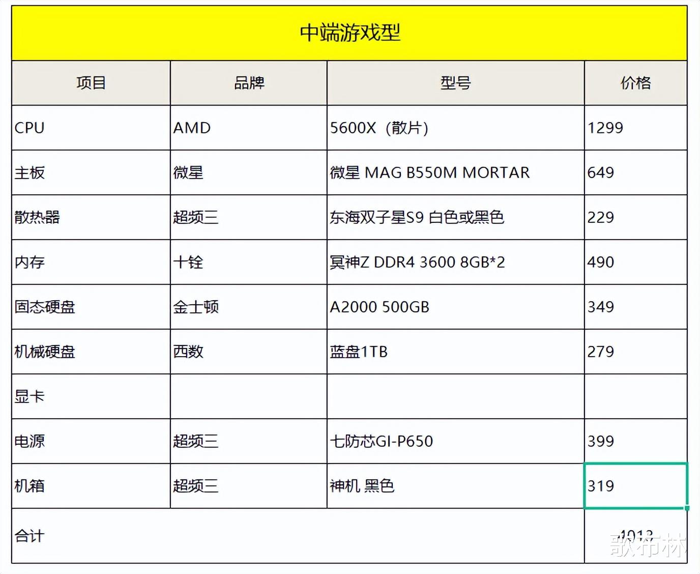 AMD|22年6月丨DIY硬件618推荐配置单(AMD篇)