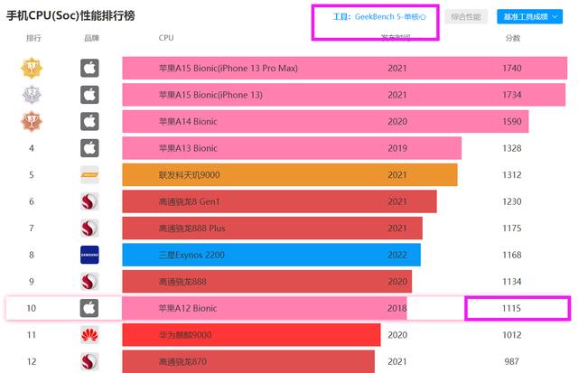 苹果|想入手一部苹果xr，日常用用准备用个5年左右，请问64G够用吗？