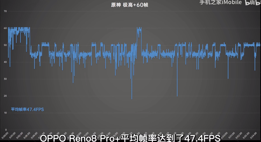 华星光电|硬件+系统协同优化，Reno8 Pro+游戏体验藏惊喜了