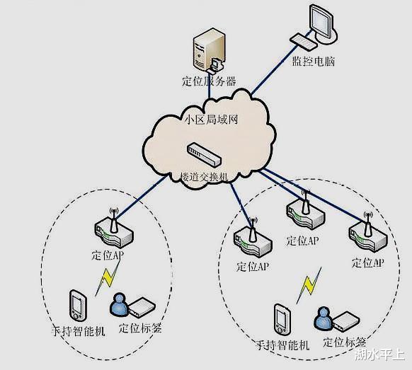 飞书|很多手机定位叫GPS,为什么华为手机的定位功能叫“位置信息”?