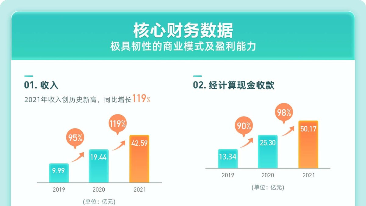 boss直聘|21年研发投入超8亿元之后，BOSS直聘22年春季DAU峰值创历史新高