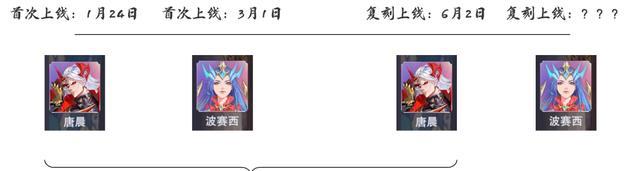 还有多远|魂师对决：聊聊SP魂师复刻的问题！唐晨来了，波赛西还有多远？