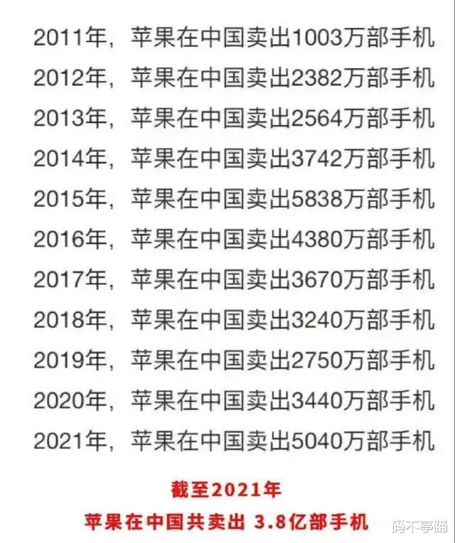 华为|一张图可以看出:华为是苹果的【克星】