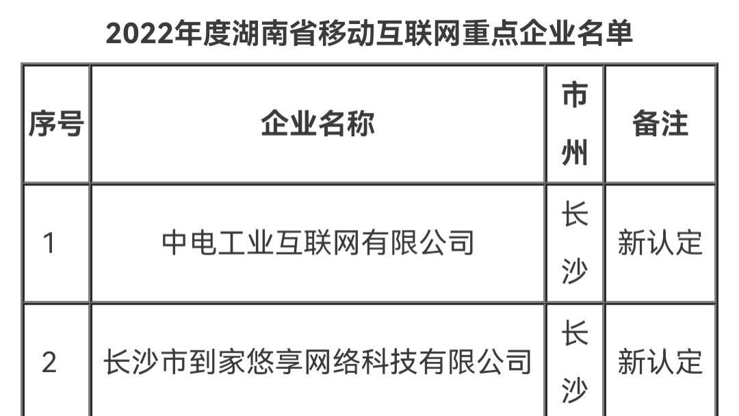 2022年度湖南移动互联网重点企业名单公布，共有111家企业入选！