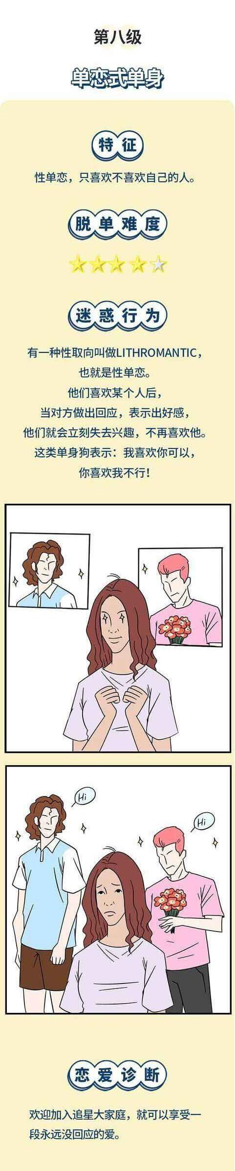 |长期单身的人,身上往往会出现这9个特征!(漫画)
