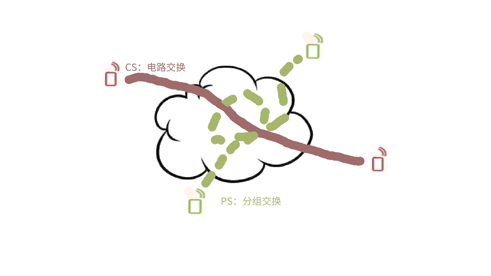 苏宁易购|听起来神奇的VoWiFi，不能真的代替基站