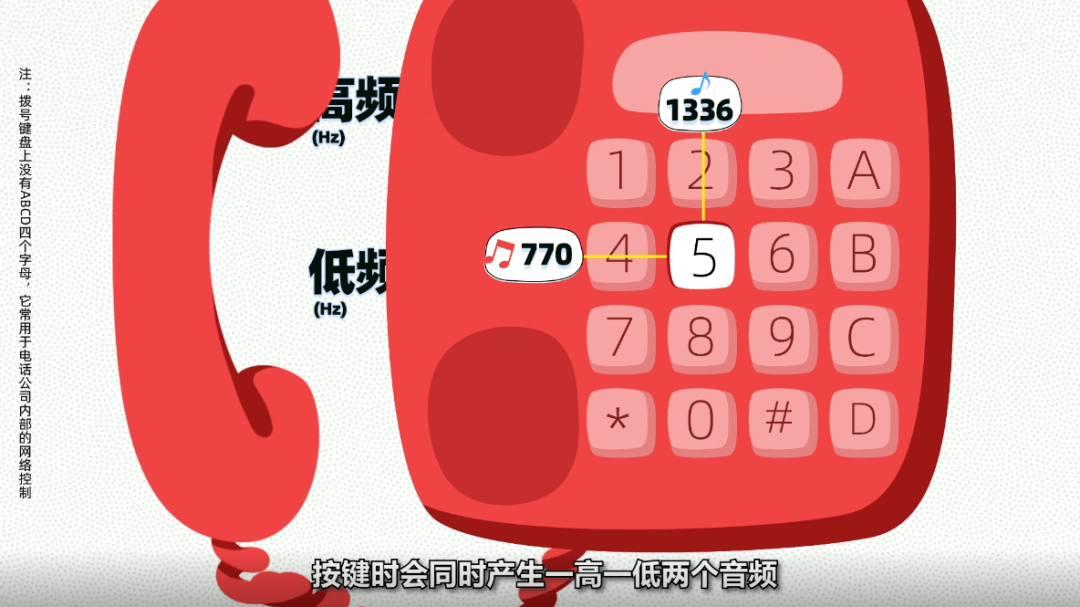 键盘|电话拨号有声的秘密：最初的设计不是给“人”听的