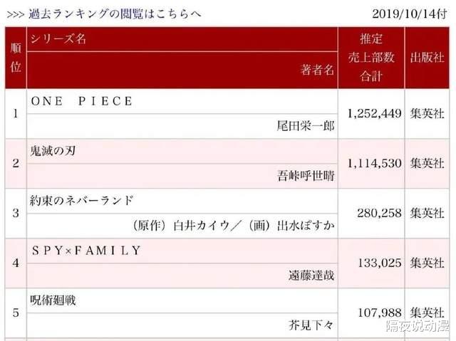 咒术回战|4月最出圈的新番就是它了!仅凭1集,冲上新番榜第一