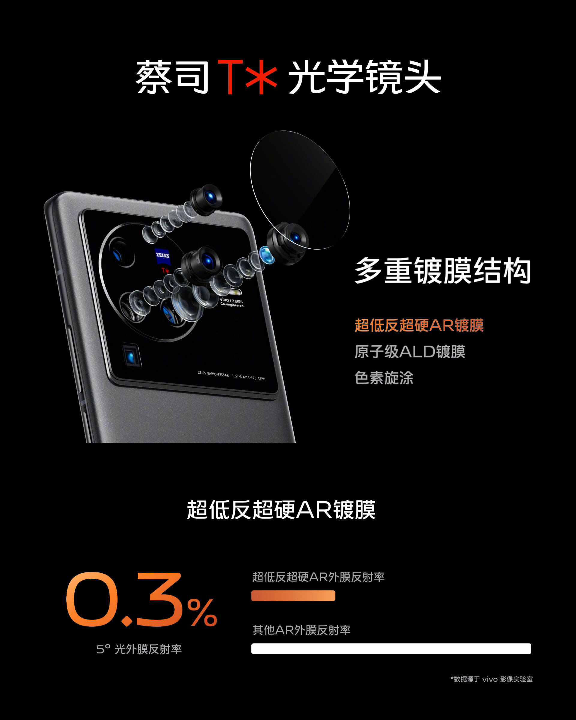 vivo x80|代表了国产目前最高的水准？vivo X80 Pro是如何做到的