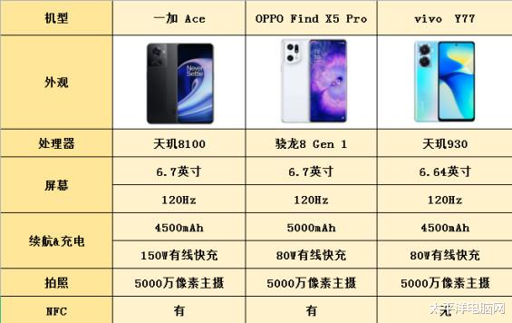 华为鸿蒙系统|全民闪充时代!这些手机让你告别电量焦虑