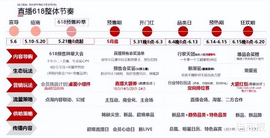 链家|618号角吹响!巨头集结,电商大战一触即发