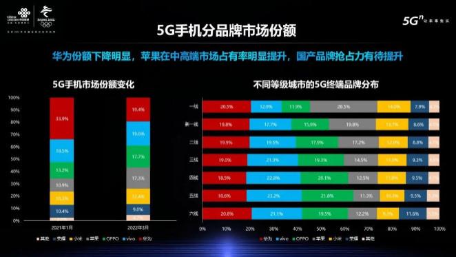 小米科技|中国联通发布重要数据，苹果不讲武德，余承东所言非虚