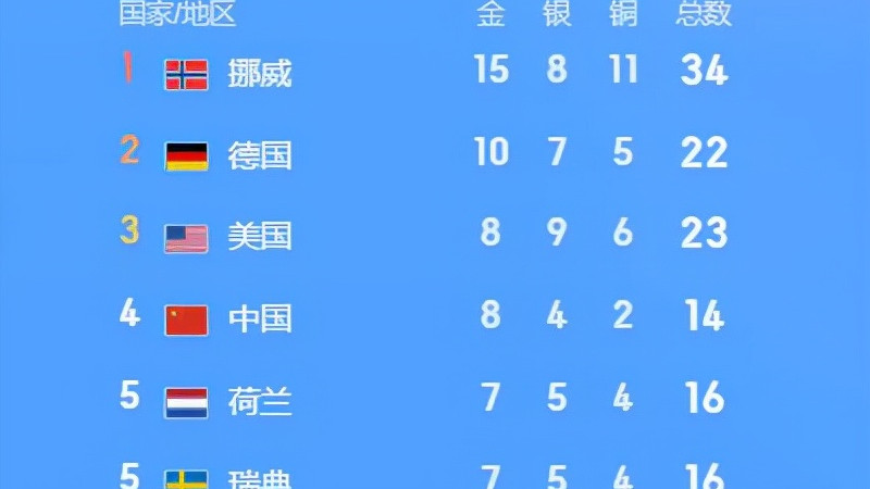 国际米兰|北京冬奥会即将闭幕，我们能取得多少金牌，答案来了