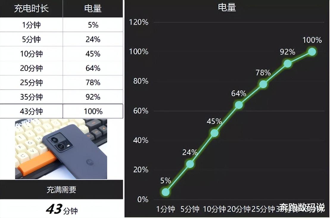 摩托罗拉|堪称性价比内卷之王!实际体验到底如何?moto S30 Pro上手评测