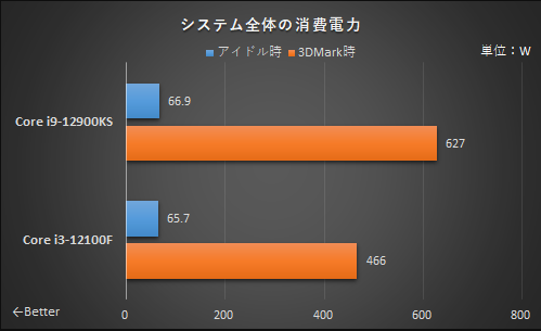 CPU|4核CPU玩游戏有瓶颈吗?与16核i9对比:结果很意外