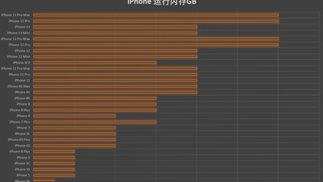 iphone xr|iPhone XR为什么成神机了？