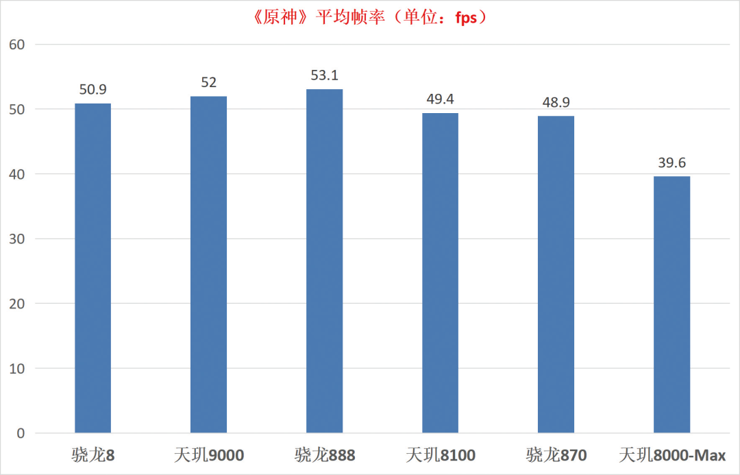 小米科技|游戏玩家如何抉择？旗舰级手机芯片“华山论剑”