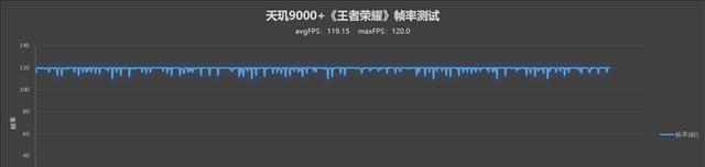 摩托罗拉|摩托罗拉edgeS30Pro带来16G+512G版本，一样两千档售价，真卷啊