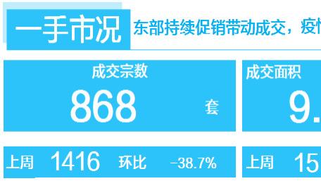 三大救市礼包条条“对症”，楼市稳了