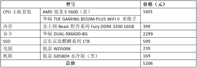音箱|预算5000元,如何在6·18期间打造甜品游戏电脑?