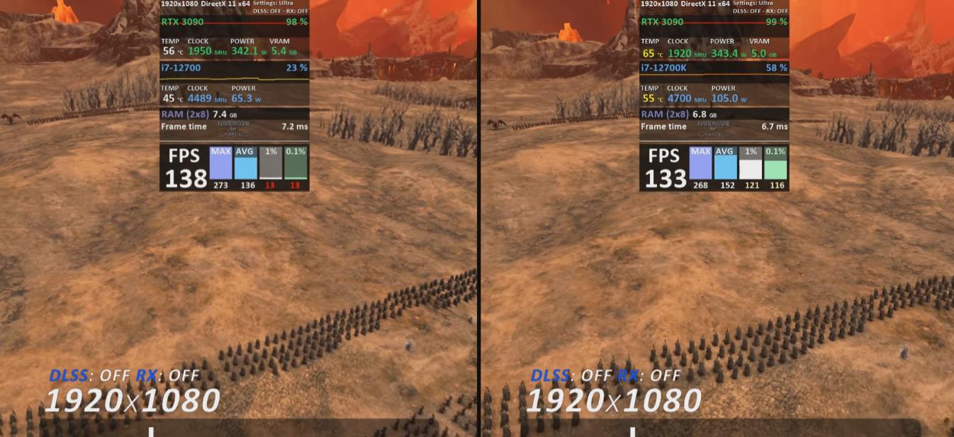 主板|i7 12700K和7 12700的性能对比,所要付出的代价以及购买建议