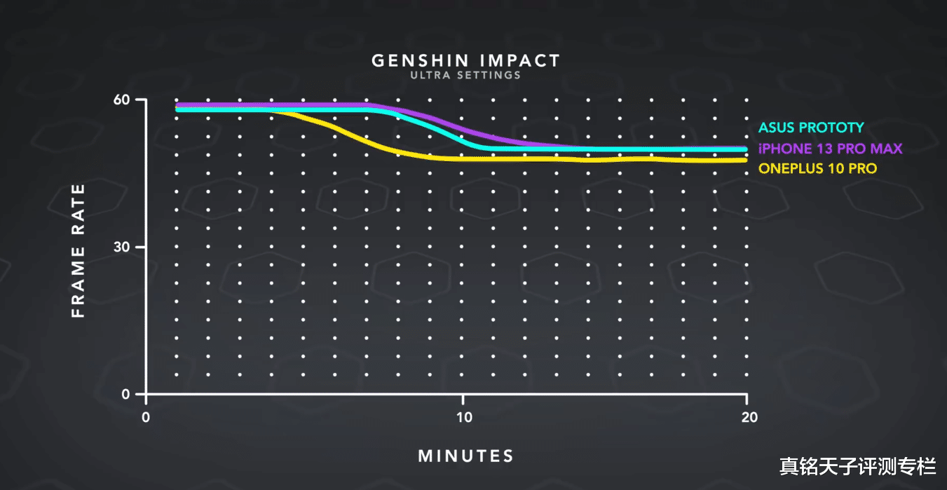 酷派|ROG游戏手机6正式官宣发布日期!工程机上手曝光:升级亮点够多?